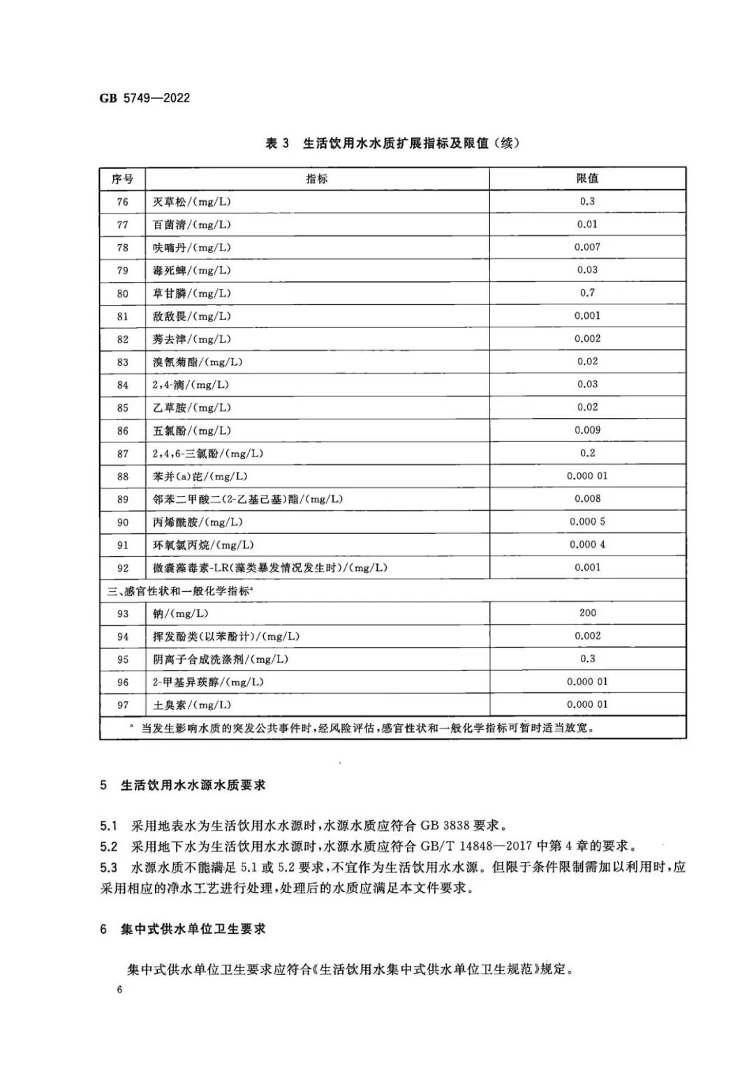 生活飲用水衛生標準 (7)