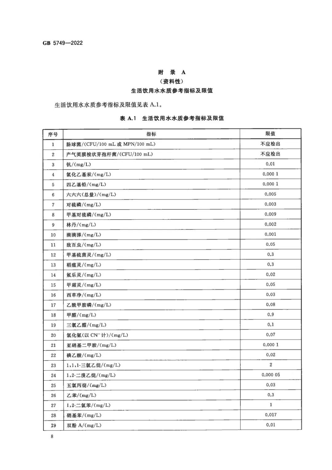 生活飲用水衛生標準 (9)