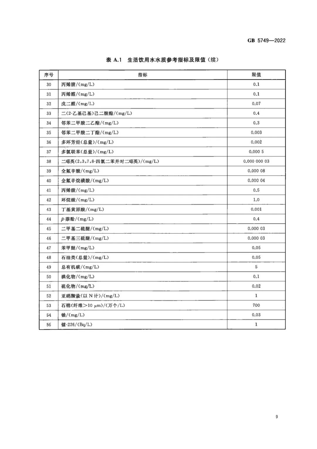 生活飲用水衛生標準 (10)