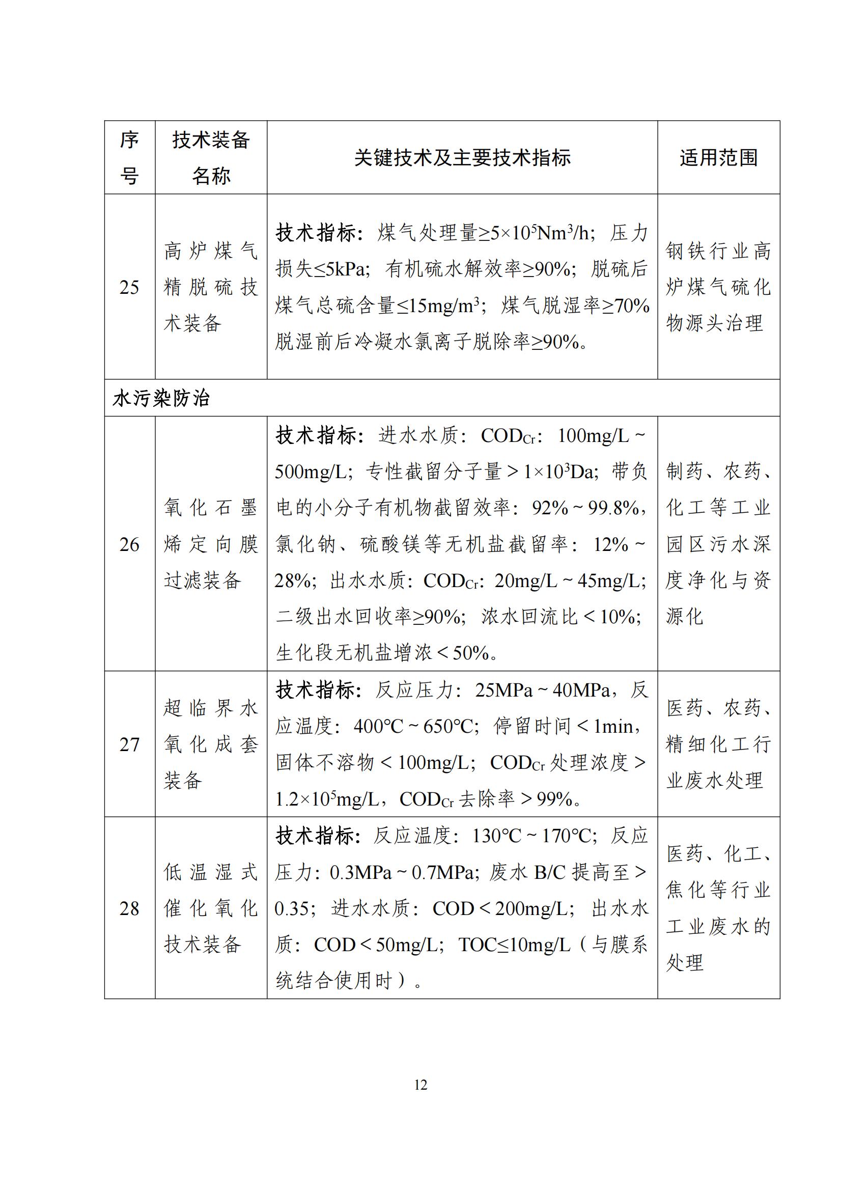 鼓勵發展環保設備_11